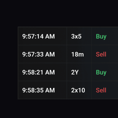 Timestamped settlement blotter of buy and sell trades sent to Marketwire